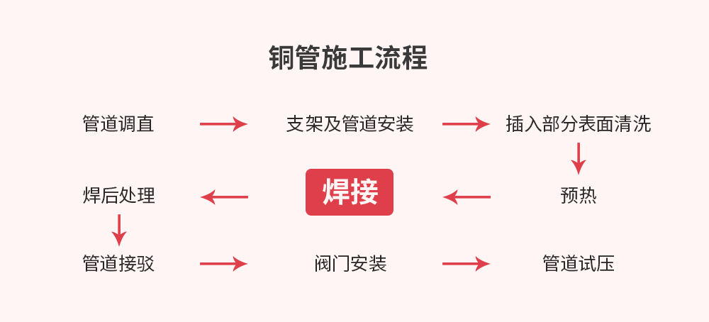 旺财28官网-追求健康,你我一起成长